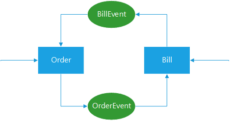 order-bill